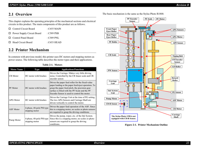 Epson_1390_1400_1410_SERVICE MANUAL